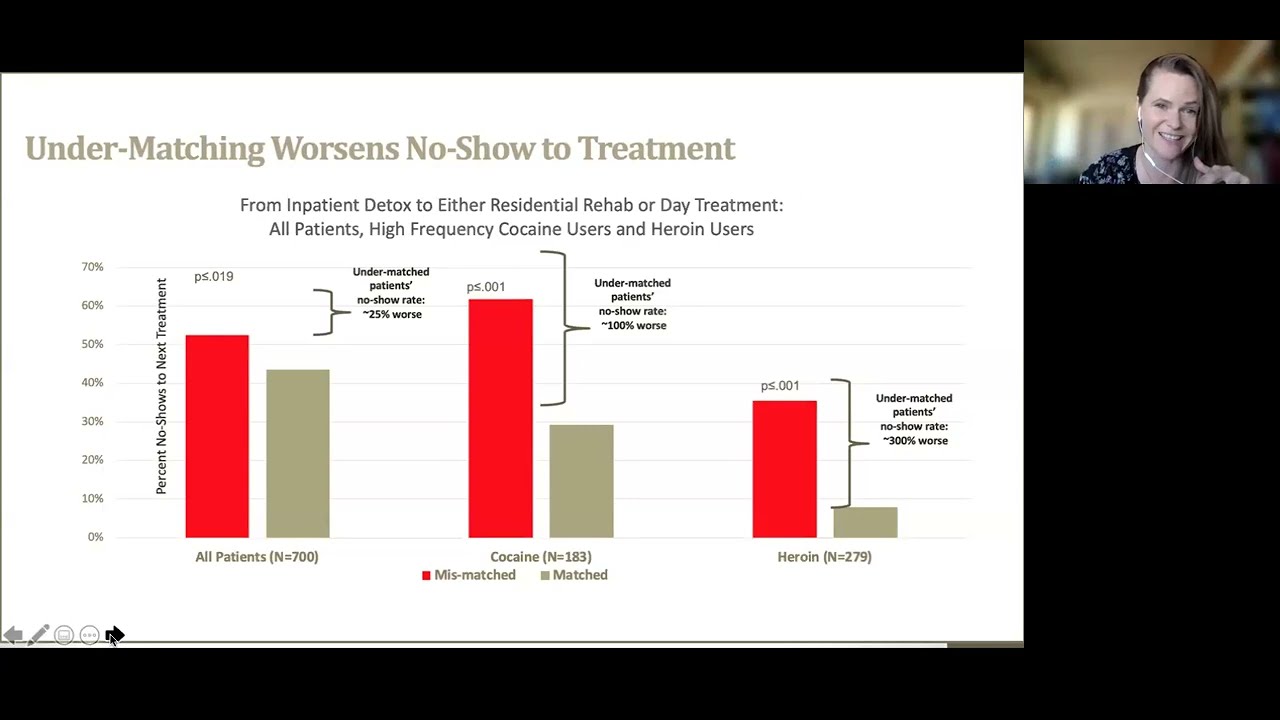SUD Screening and Assessment 3/5/24