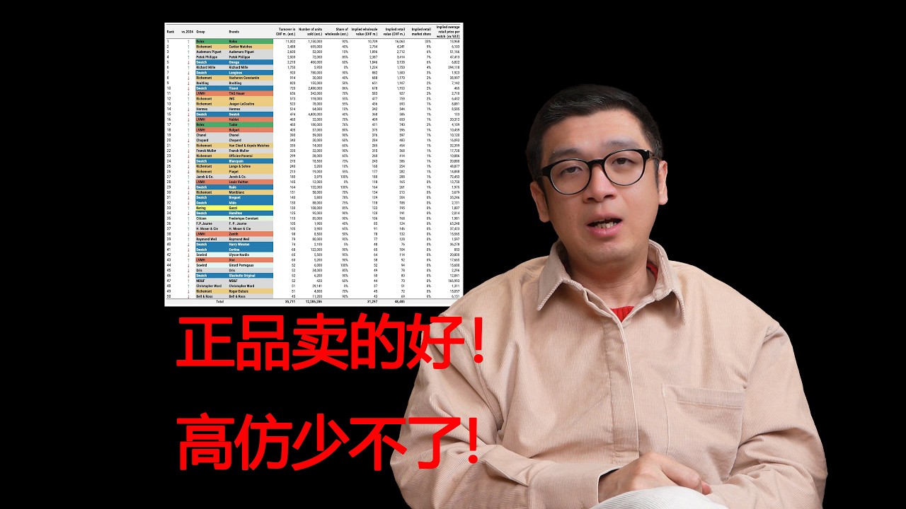 从鉴定的角度聊聊50大手表品牌