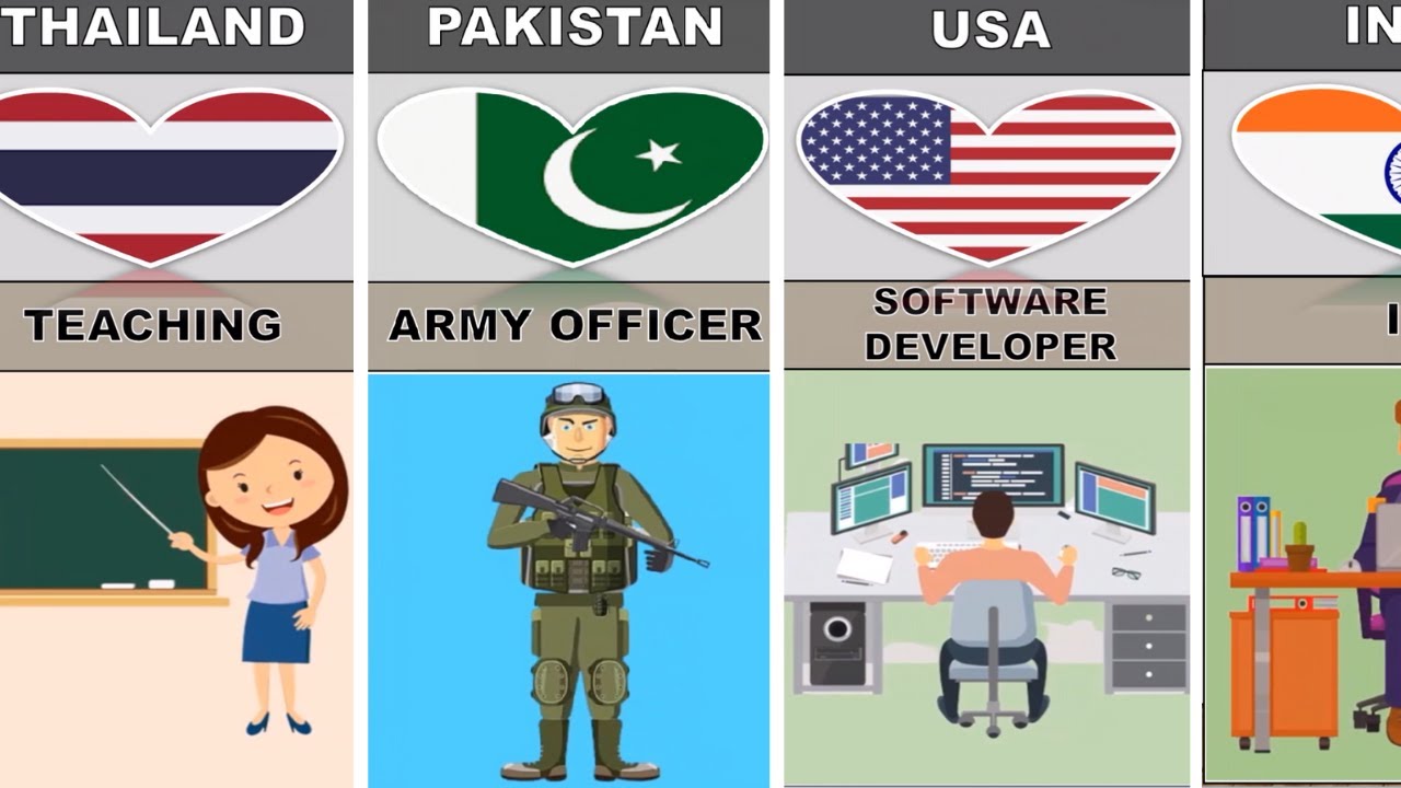 Most Respected Profession from Different Countries | Comparison