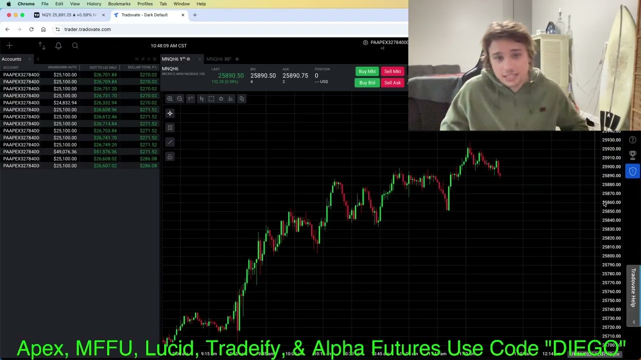 $7,000 Trading Payout Secured 