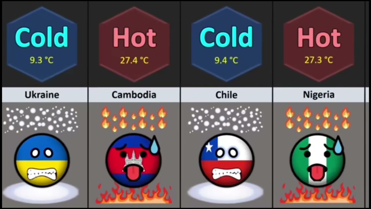 Cold and Hot country in the world Cold vs Hot country in the world 