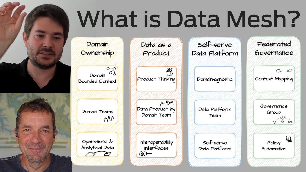 Что такое Data Mesh? Управление данными для скорости и масштабирования