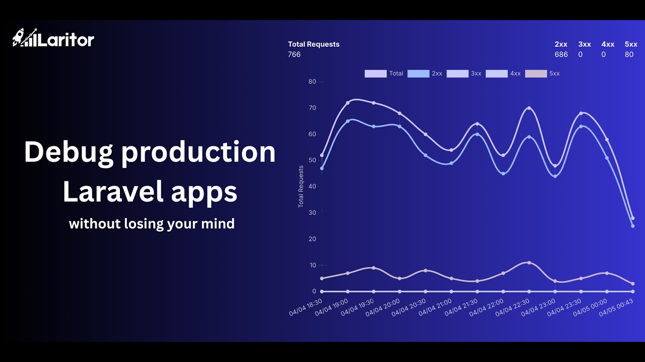 Laritor Demo | Everything You Need to Monitor Your Laravel Application