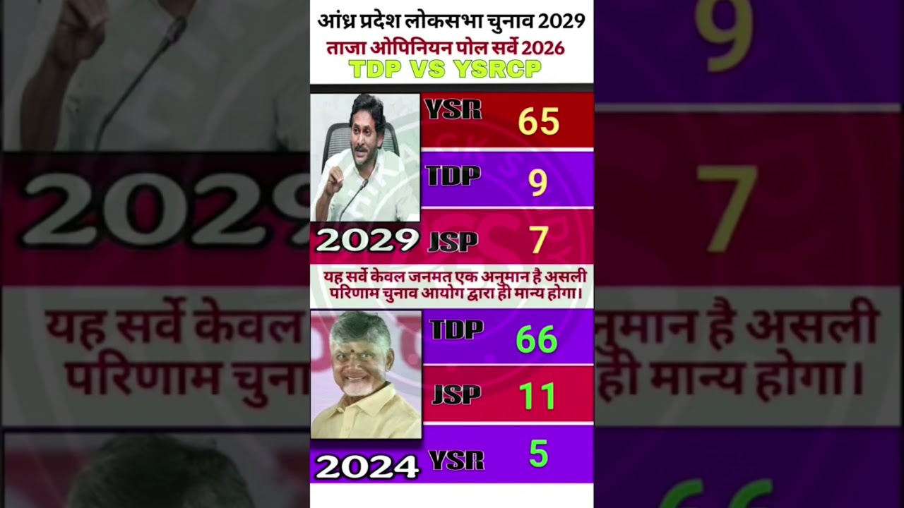Andhra Pradesh Lok Sabha Election 2029 | Latest Opinion Survey 2026 🗳️🚨😱.