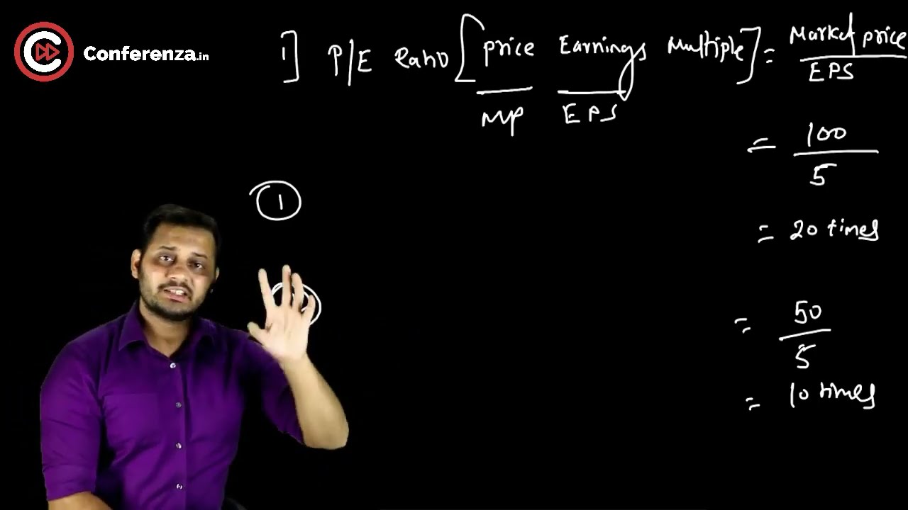 19.Ratio Analysis | Ca Inter Financial Mangement | Ca Mayank Kothari