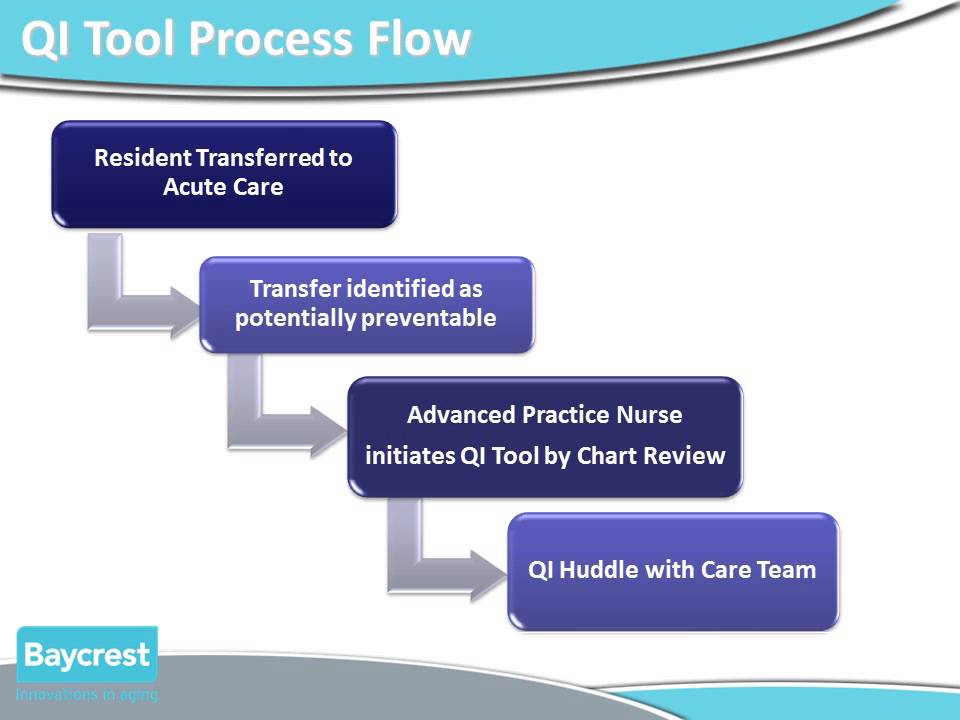 PM4 Reducing Hospital Transfers - Angela Uy and Maya Hohmann