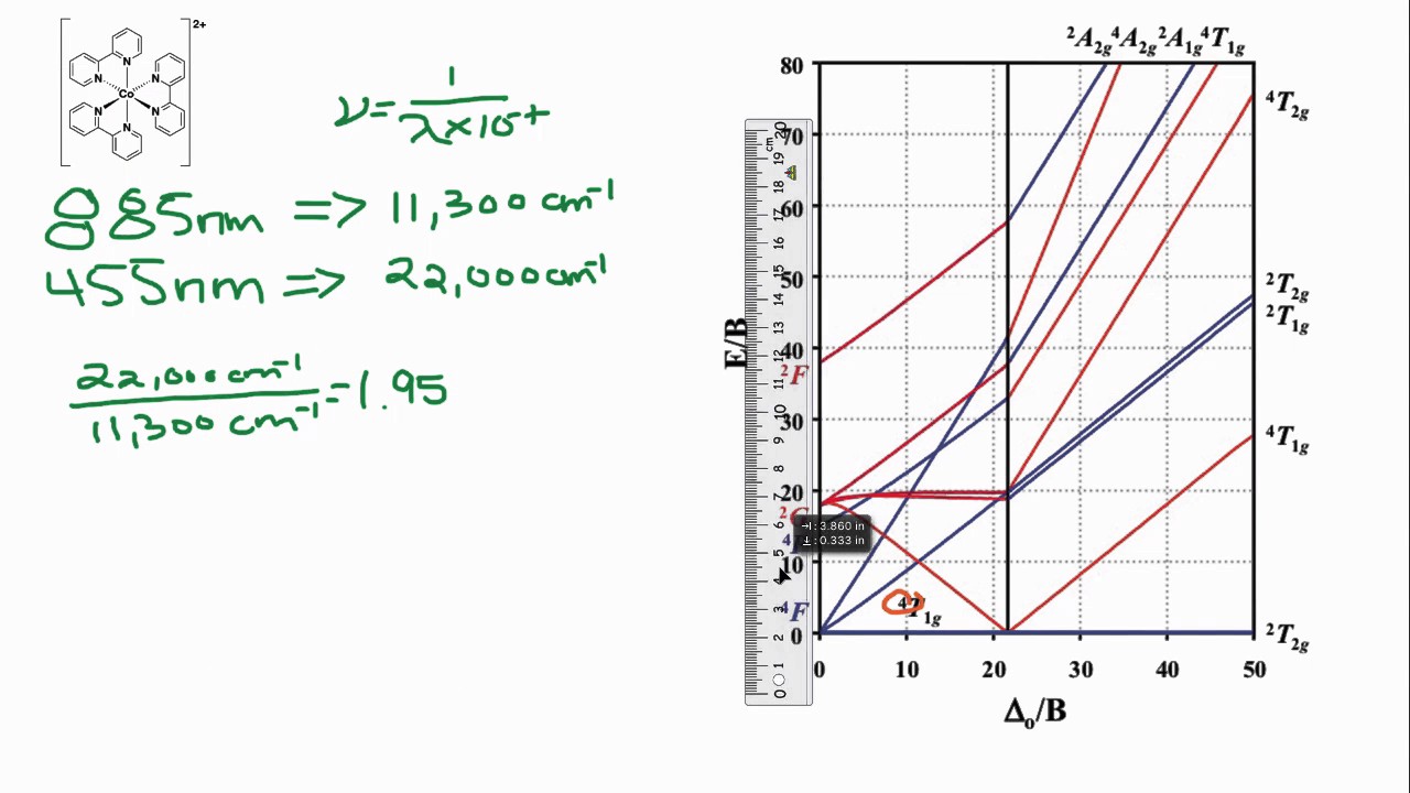Tanabe Sugano Diagram - d7 system