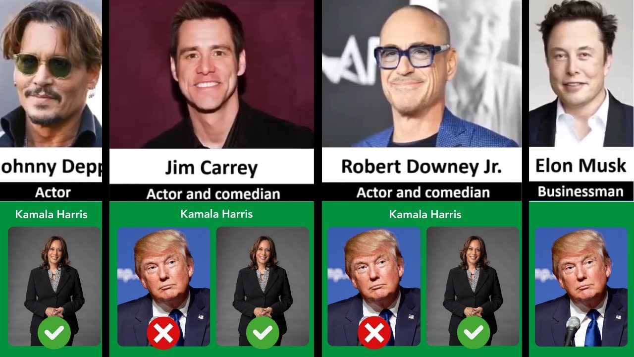 Celebrities Who Support Donald Trump or Kamala Harris