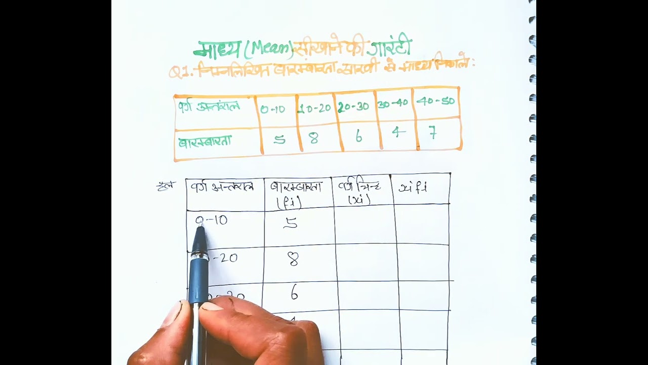 माध्य निकालने सीखे 