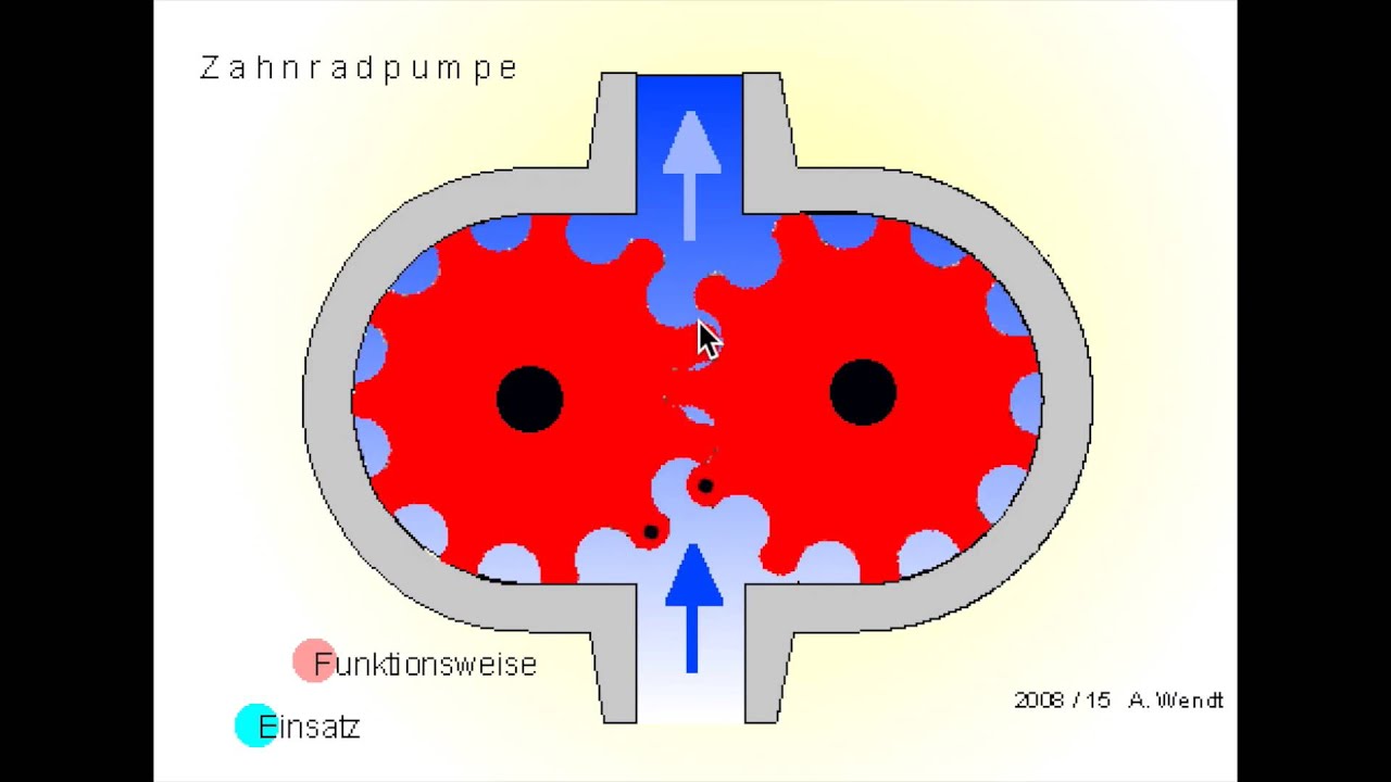 Zahnradpumpe (neu)