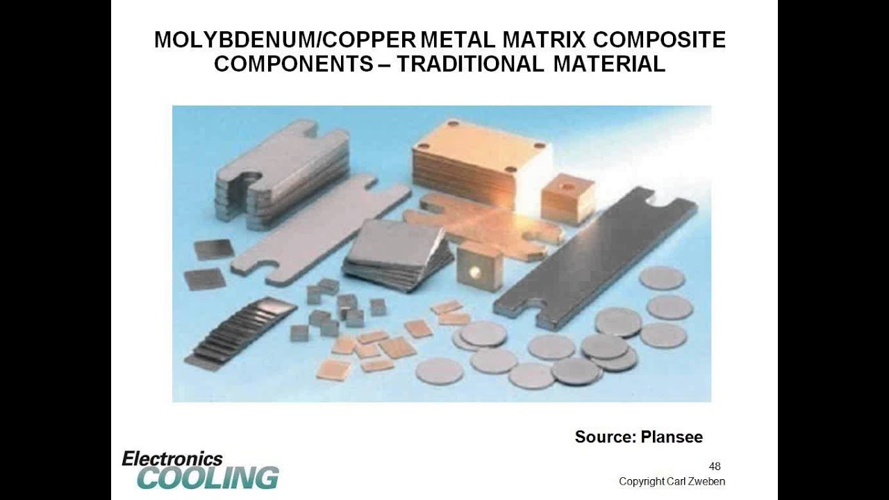 Advanced Composite Thermal Management Materials and Applications