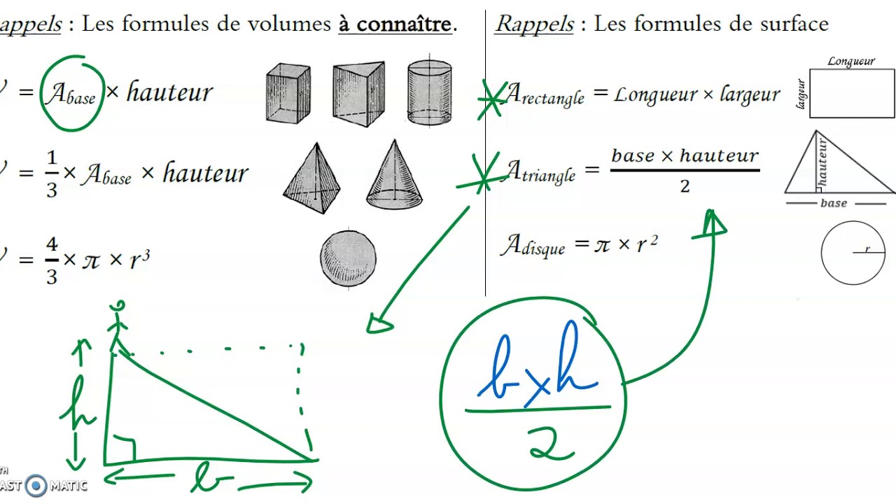 Les formules d'aires et de volumes