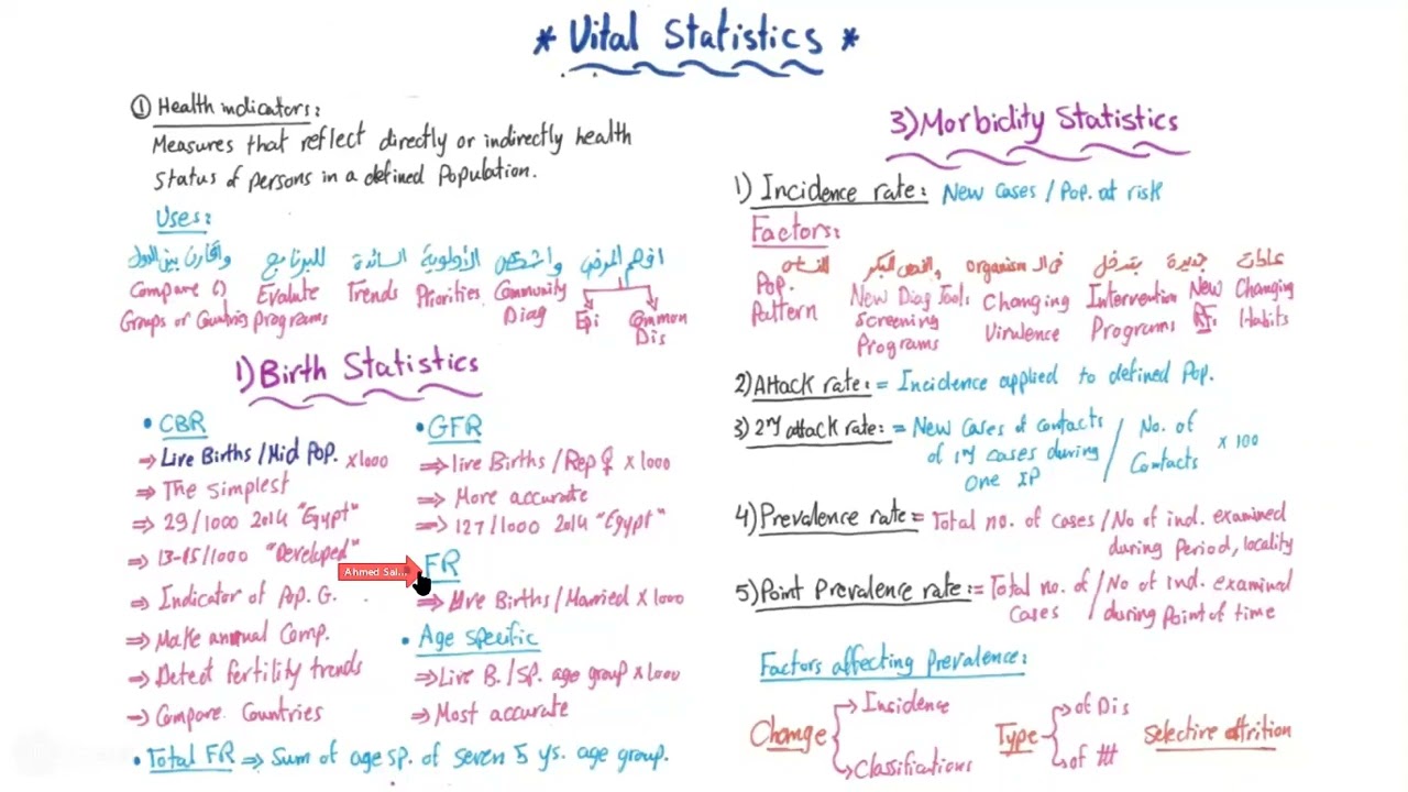 Vital statistics - Dr. Ahmed Salah