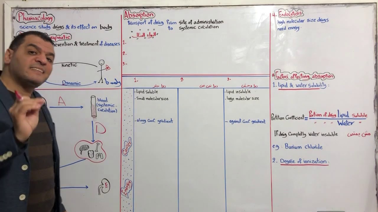 Pharmacokinetic - 1 أولي طب الزقازيق وفاقوس