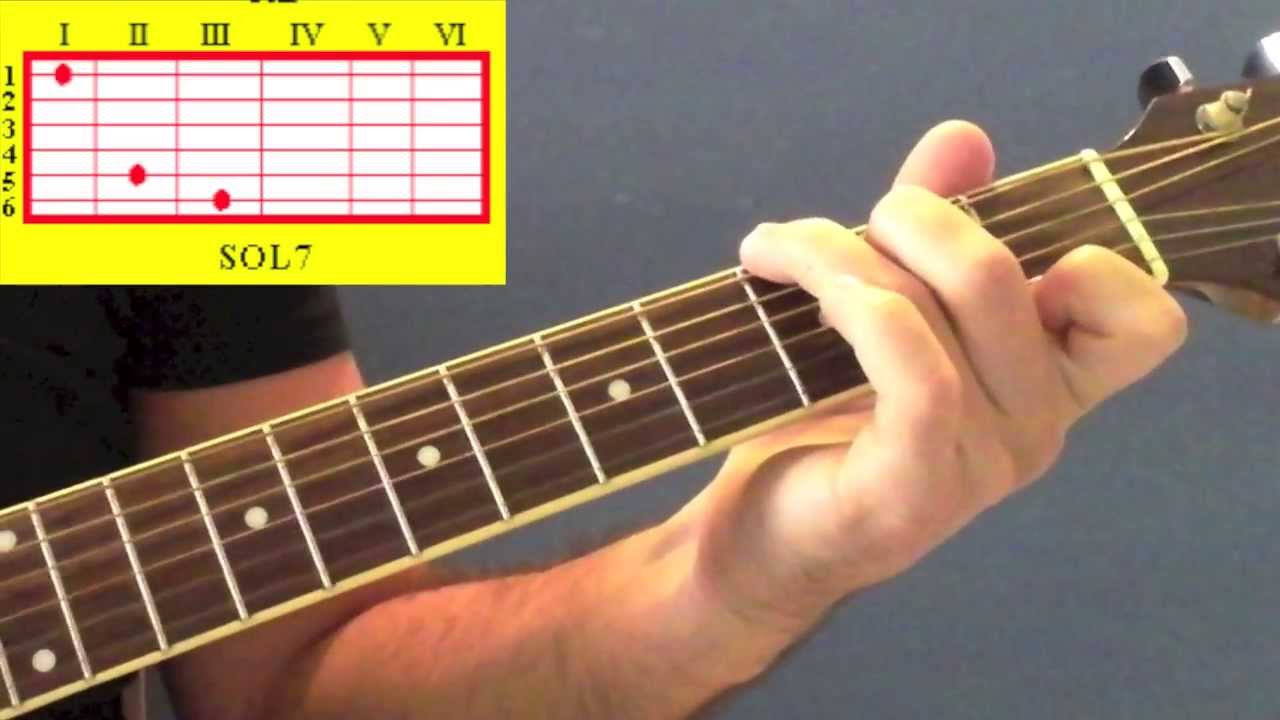 Lezioni Di Chitarra: il Giro di Do, di Sol e di Re