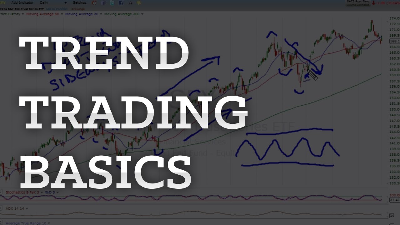 Trend Trading Basics Explained Simply In 7 Minutes