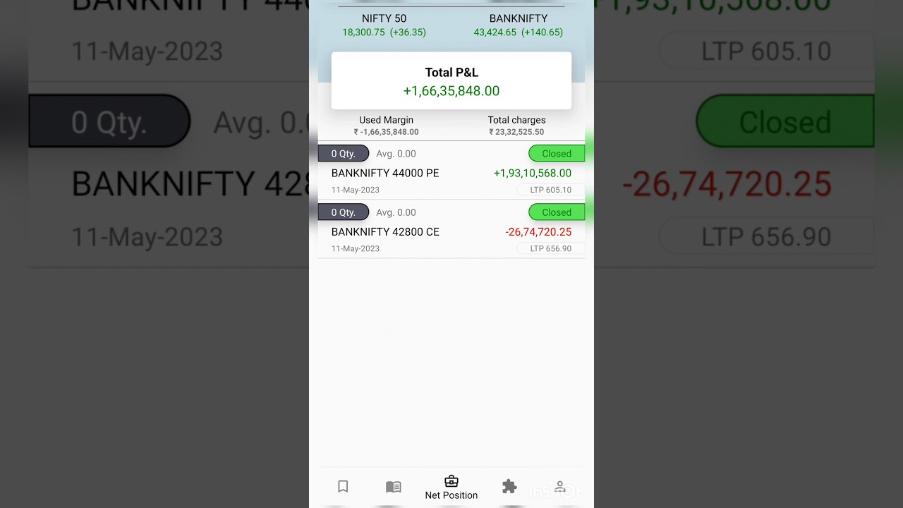 Banknifty Trading strategy | Banknifty Trading Setup | CallPut | #callput #intraday #intradaytrading