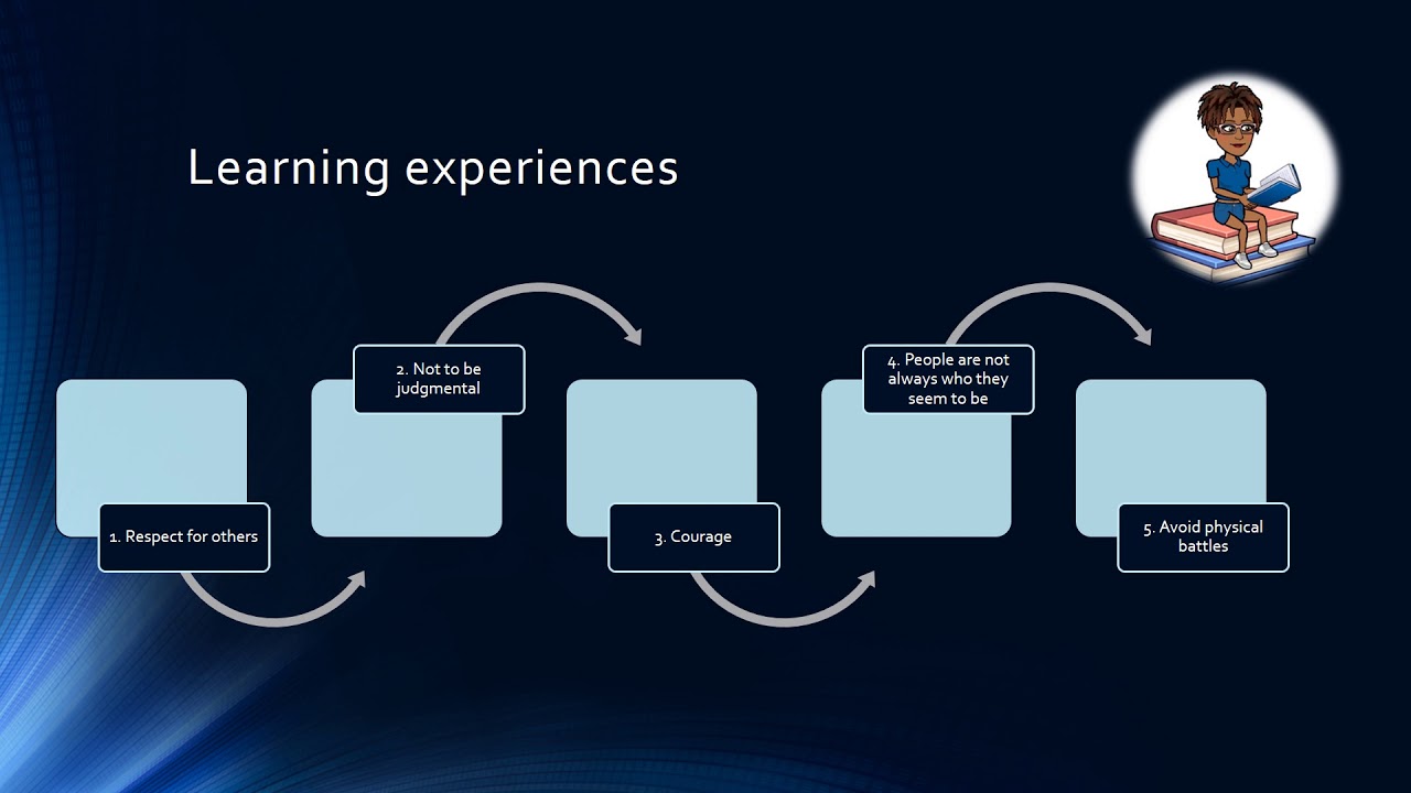 Scout’s learning experiences| To Kill a Mockingbird | Characters