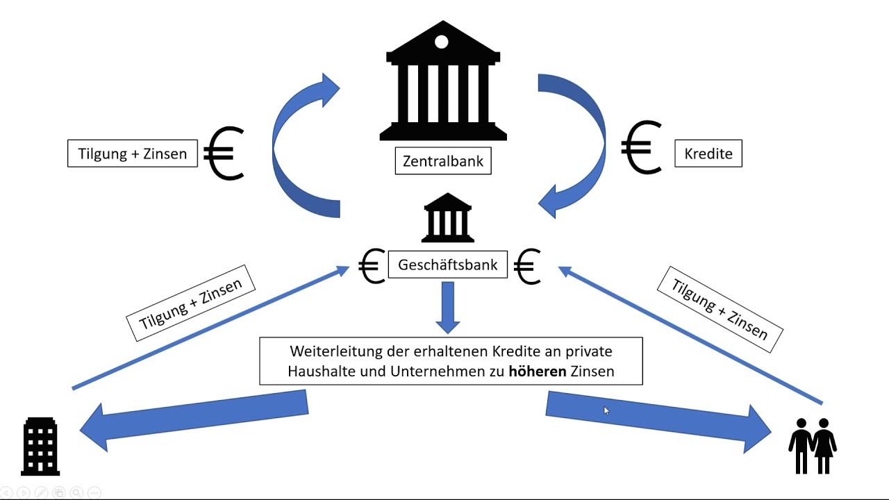 Das Schuldensystem unseres Wirtschaftssystems