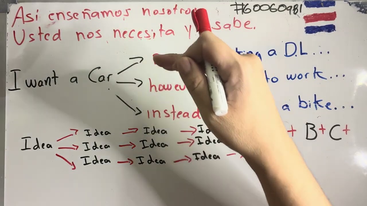 Ingles rápido y fácil 