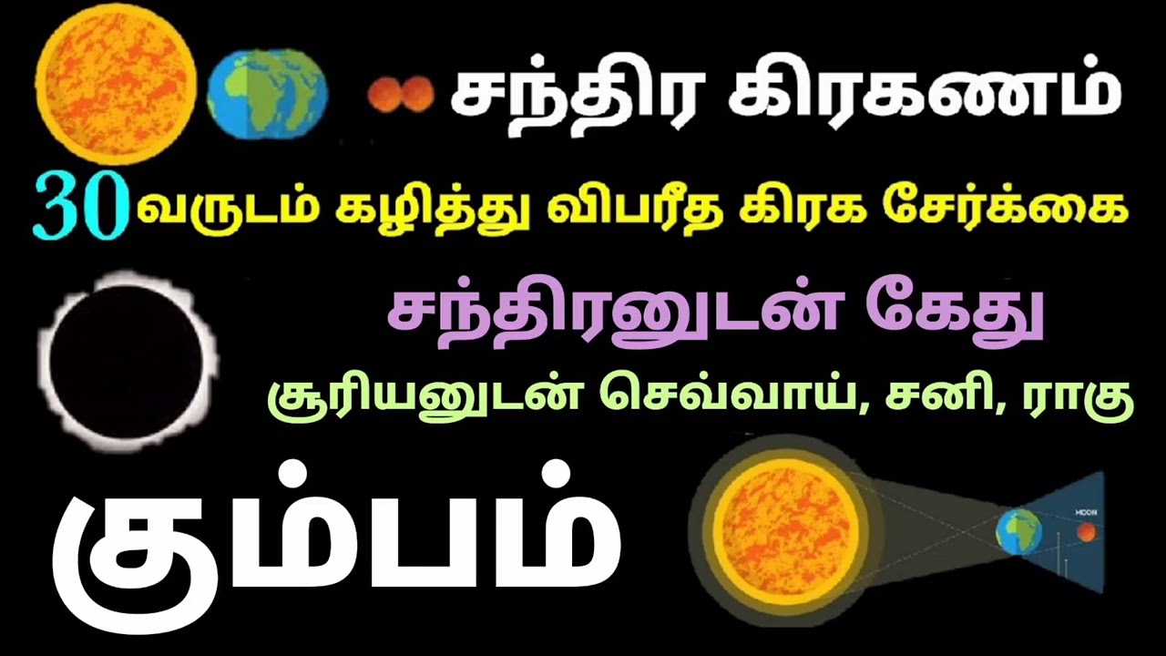 சந்திர கிரகணம் 2026 தேதி மற்றும் நேரம் பலன்கள் கும்ப ராசி | chandra grahan enna seiya kudathu 2026  