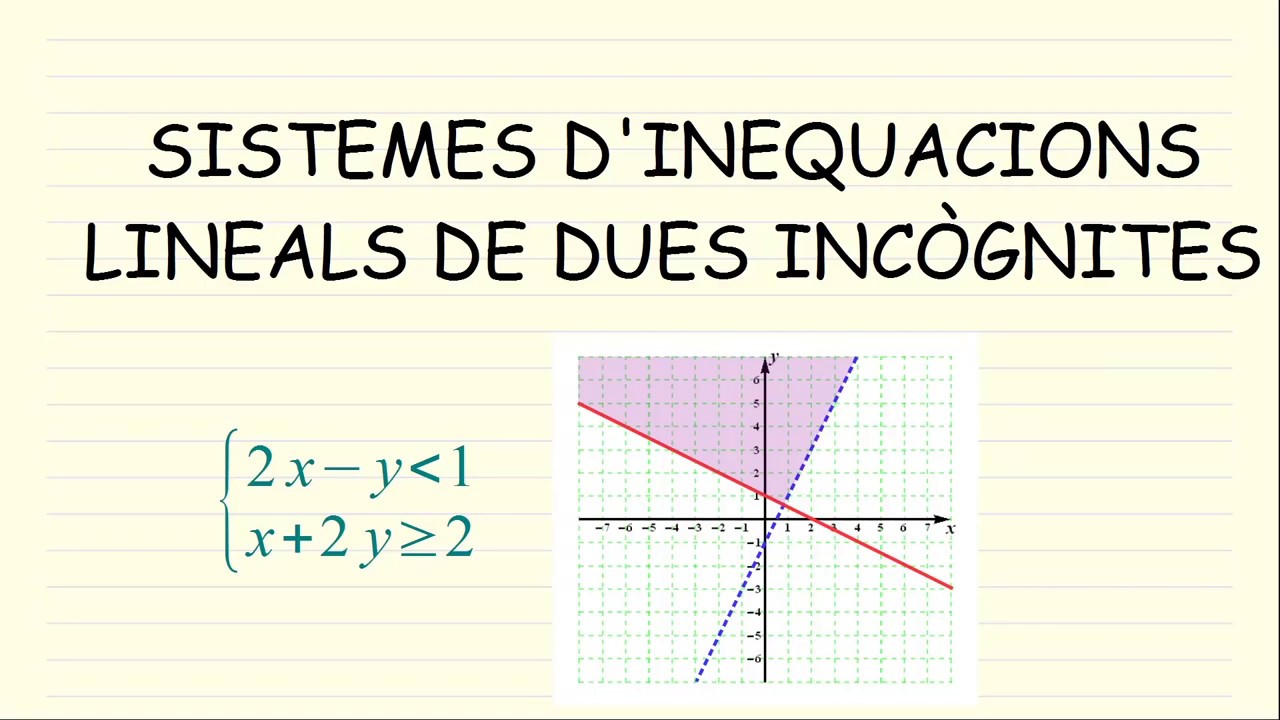 Sistemes d'inequacions lineals de dues incògnites