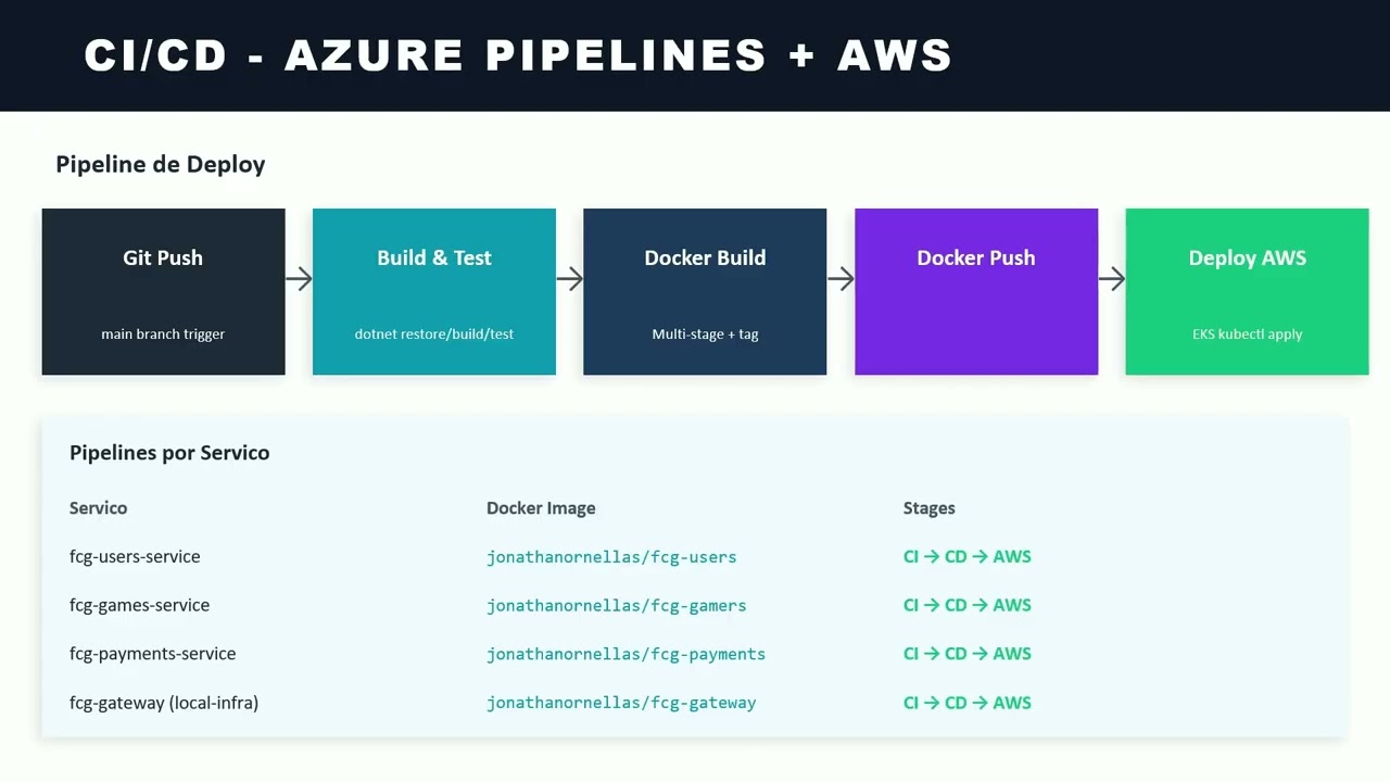 Tech Challenge - fase 4