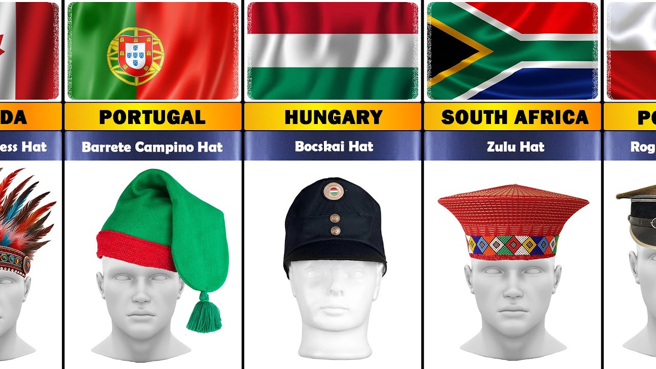 Most Unique National Hats from Around the World | Which Country the Best Hat?🎩