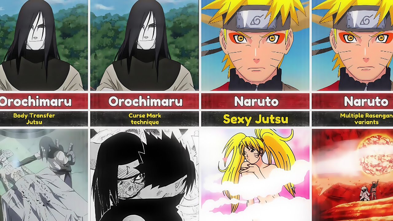 Naruto Characters Who Created Their Own Jutsu || Anime Gotcha