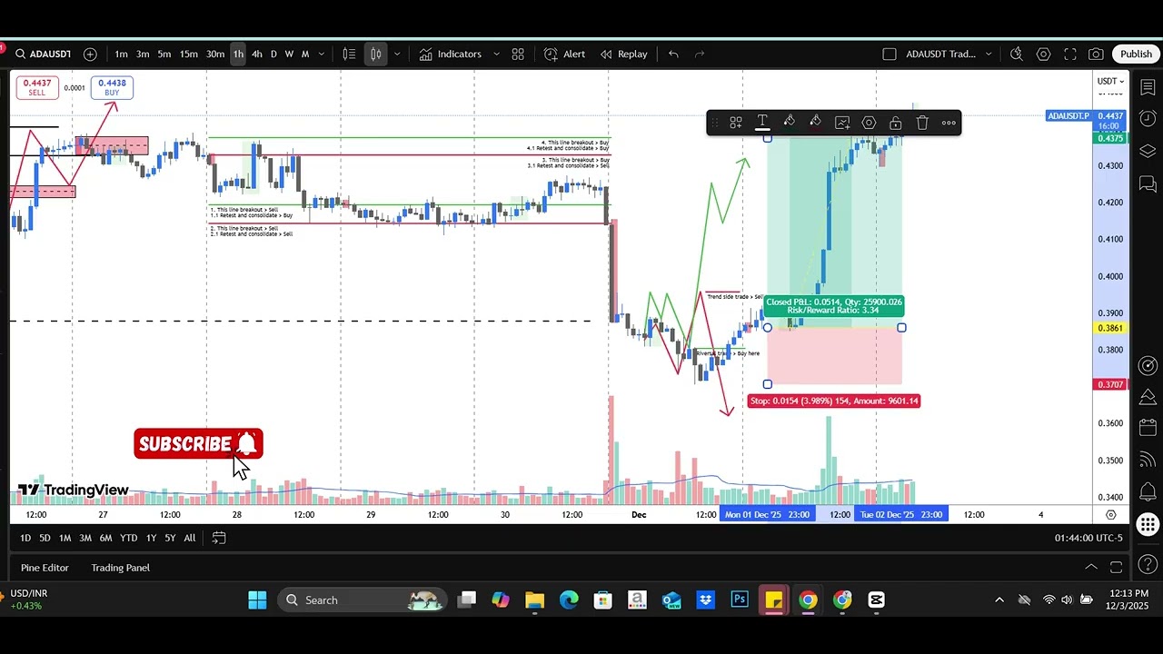 Simple Trade &rarr; Clean 1:3 Profit | No Leverage Needed | ADAUSDT on Binance