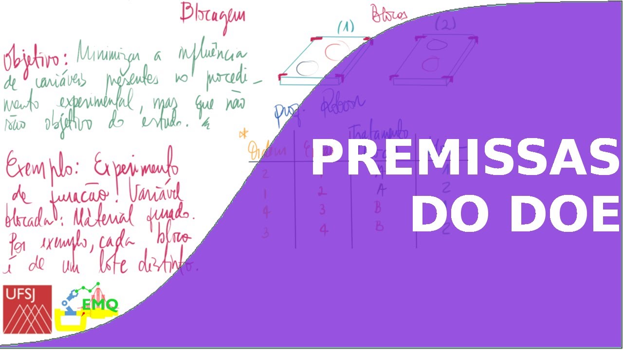 Premissas do DOE