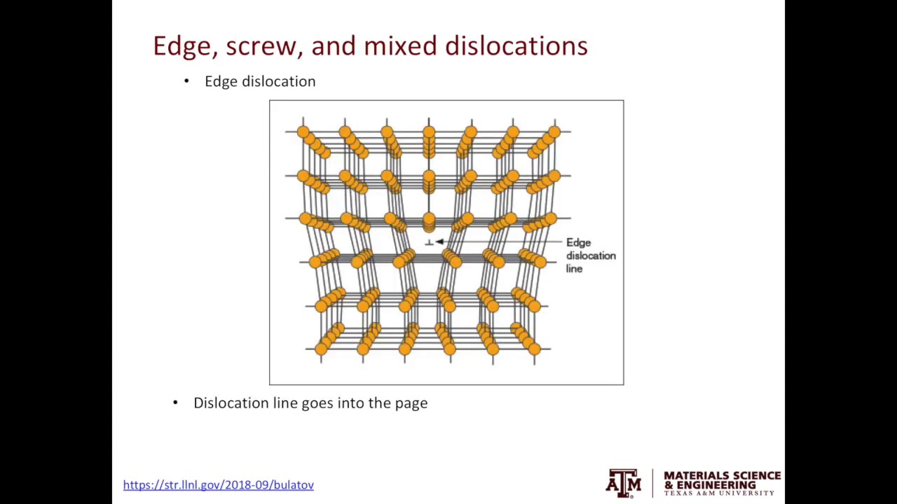 1.3: Ideal strength and types of dislocations