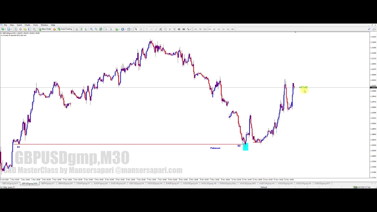 Mansor Sapari | 3 Big Trader Strategy