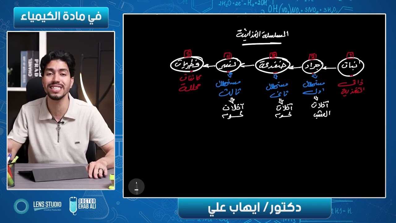 مراجعة ليلة الامتحان |علوم متكاملة| الجزء الاول| د.ايهاب علي