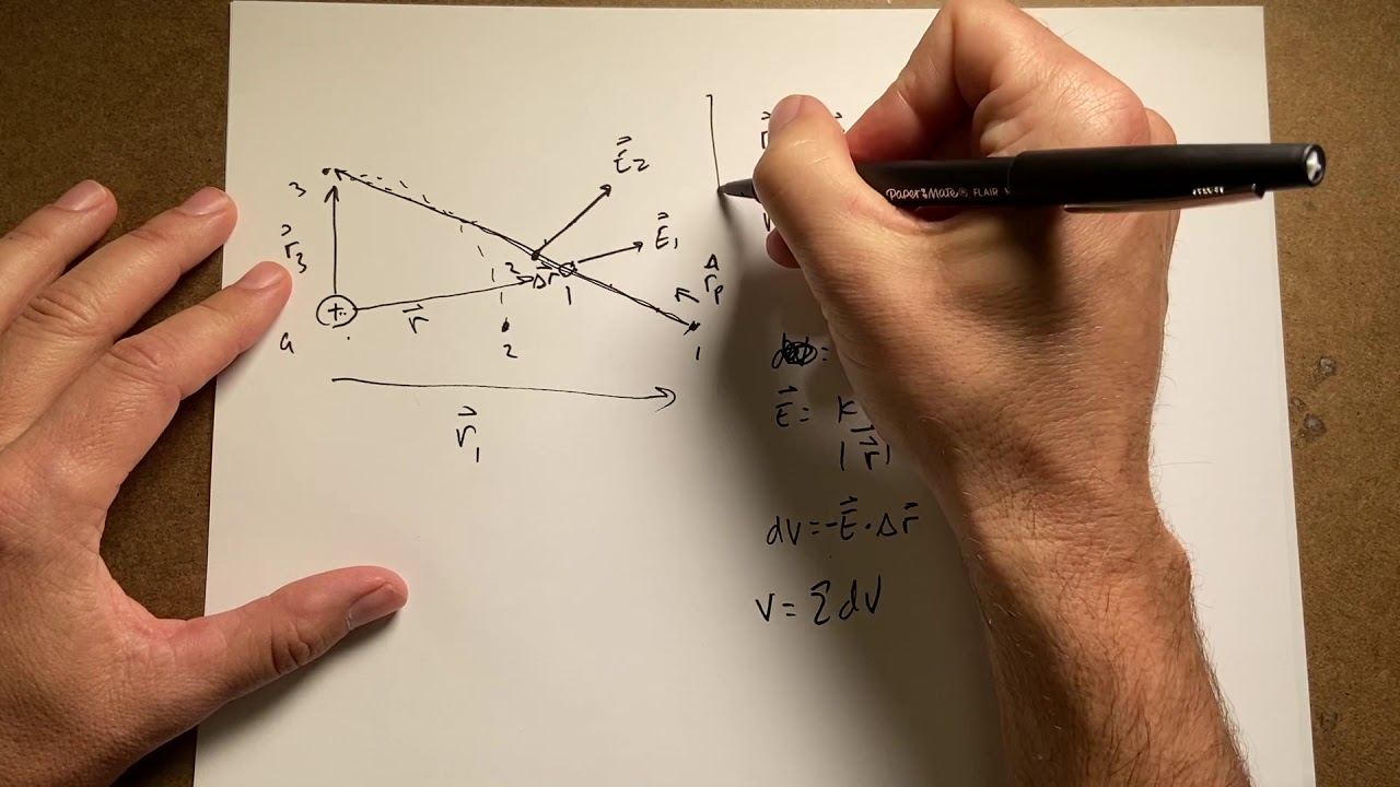 Showing the path independence of the change in electric potential