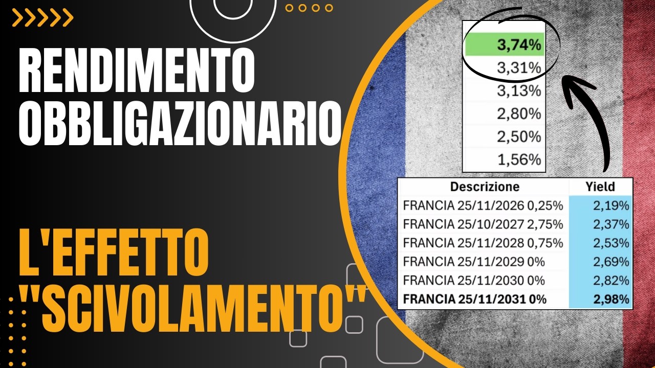 Rendimento OBBLIGAZIONARIO: cosa significa spostarsi sulla CURVA DEI TASSI