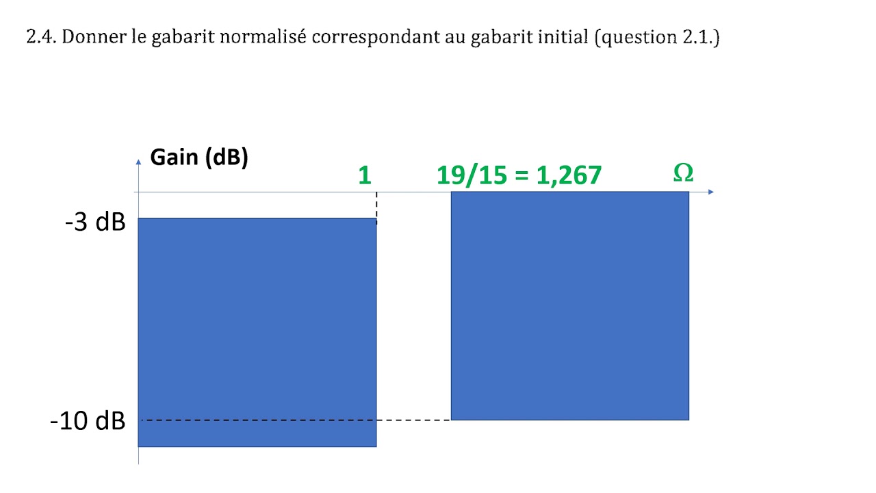 Correction Filtrage1