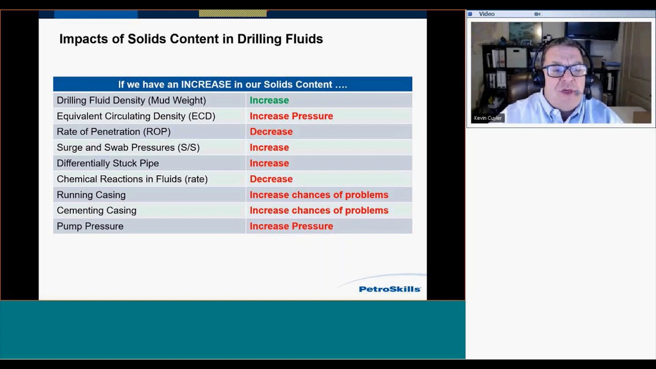 Solids in Drilling Fluids... ...Friend or Foe?