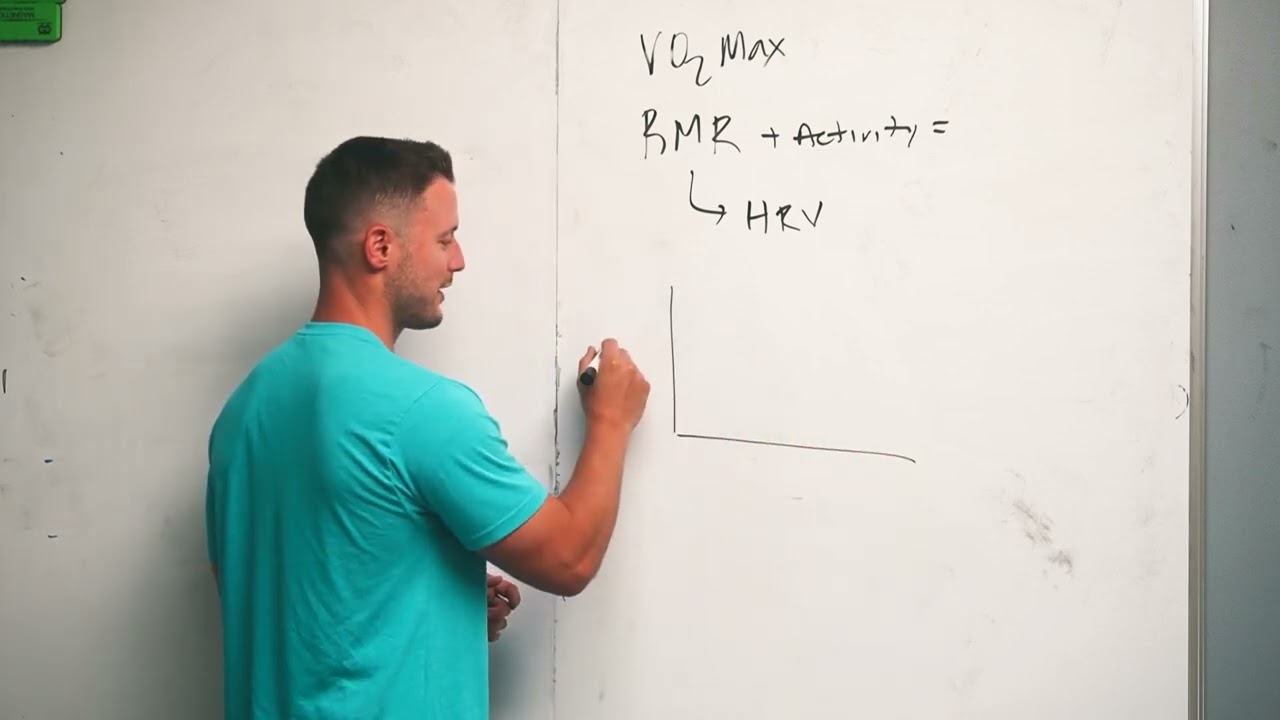 Predicting Longevity: VO2 Max and HRV