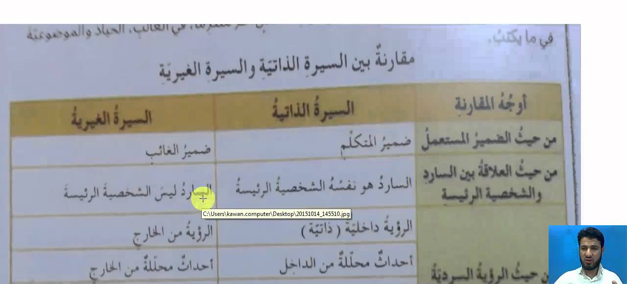 الوحدة الثانية_الشيخ عبدالله الكوردي البيتوشي _ بؤلي10_م.سيروان عبدالرحمن