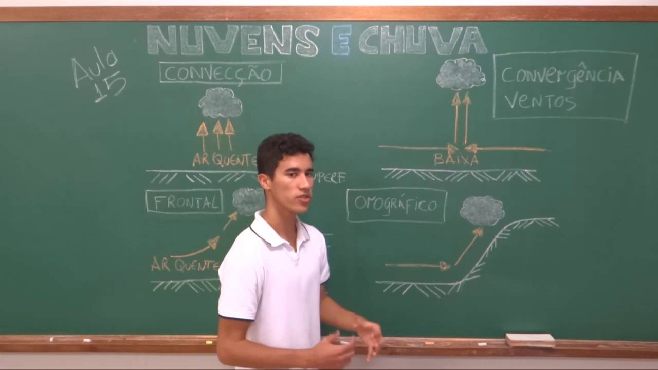 15.Videoaula. Formação de nuvens e chuva. Levantamento do ar.  Altura e intensidade pluviométrica.