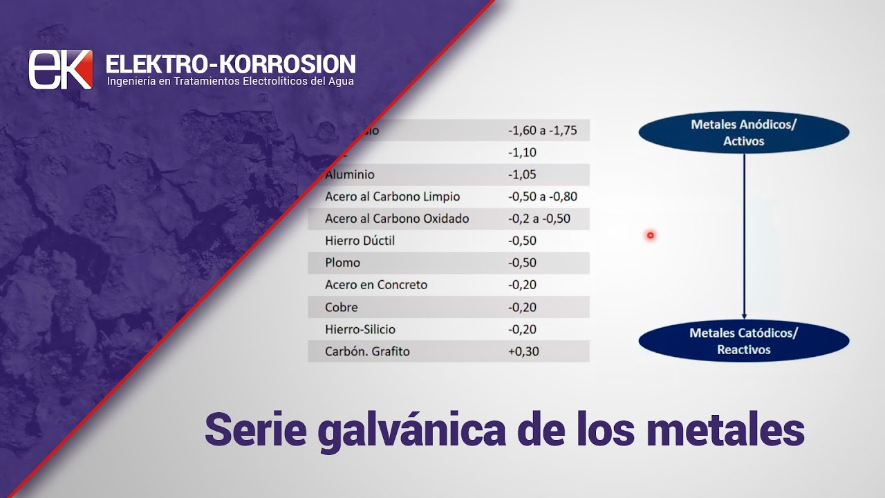 ¿Cómo es la serie galvánica de los metales? Elektro-Korrosion