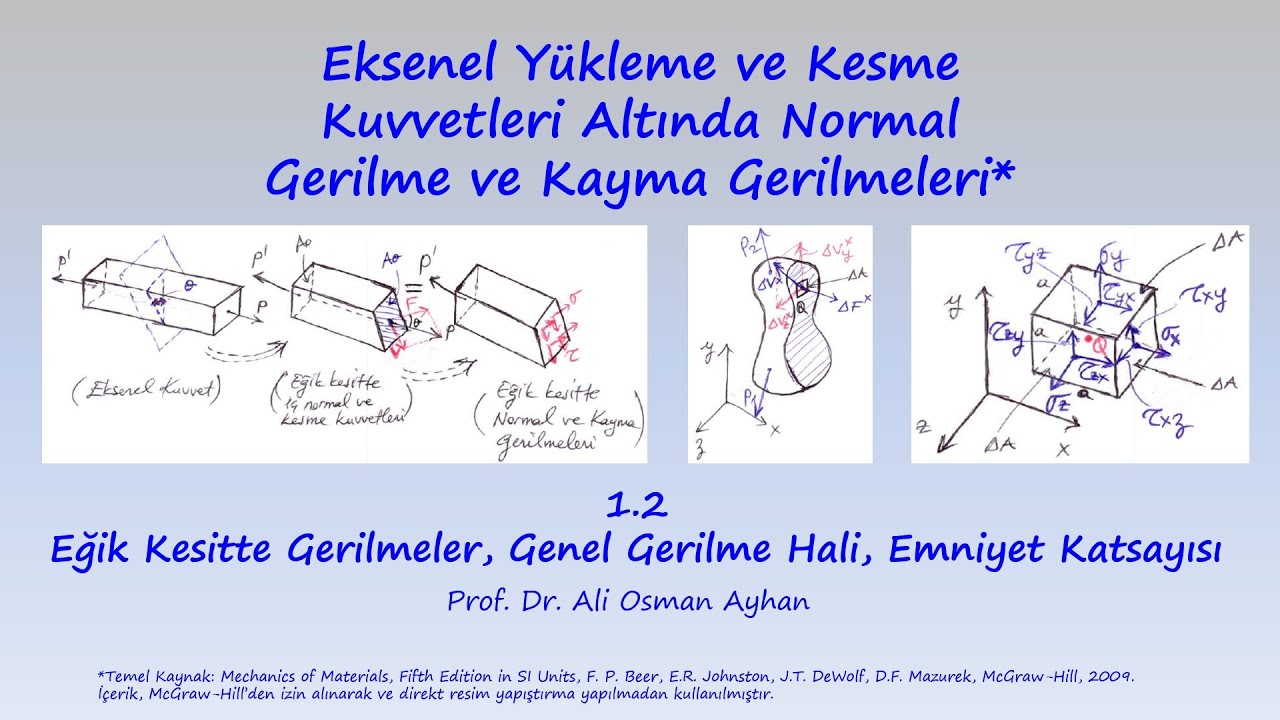 MUKAVEMET: 1.2 EĞİK KESİTTE GERİLMELER, GENEL GERİLME HALİ, EMNİYET KATSAYISI