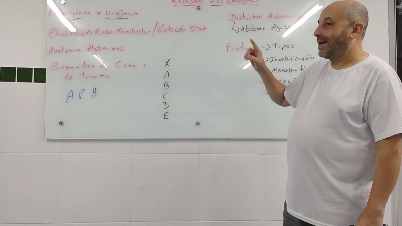 Revisão AV1 Emergência