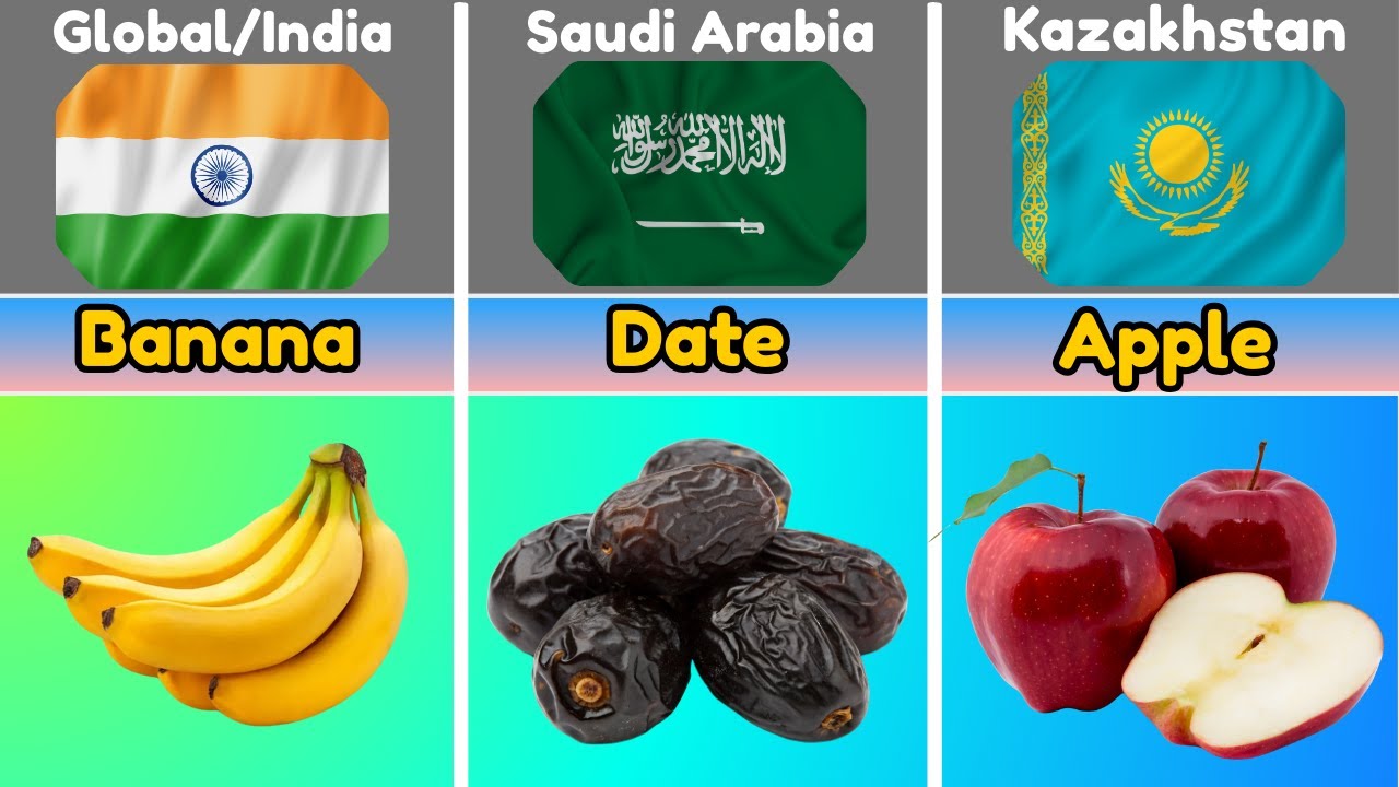 Top National Fruits from Every Country 🍎🍍 | Famous Fruits Around the World