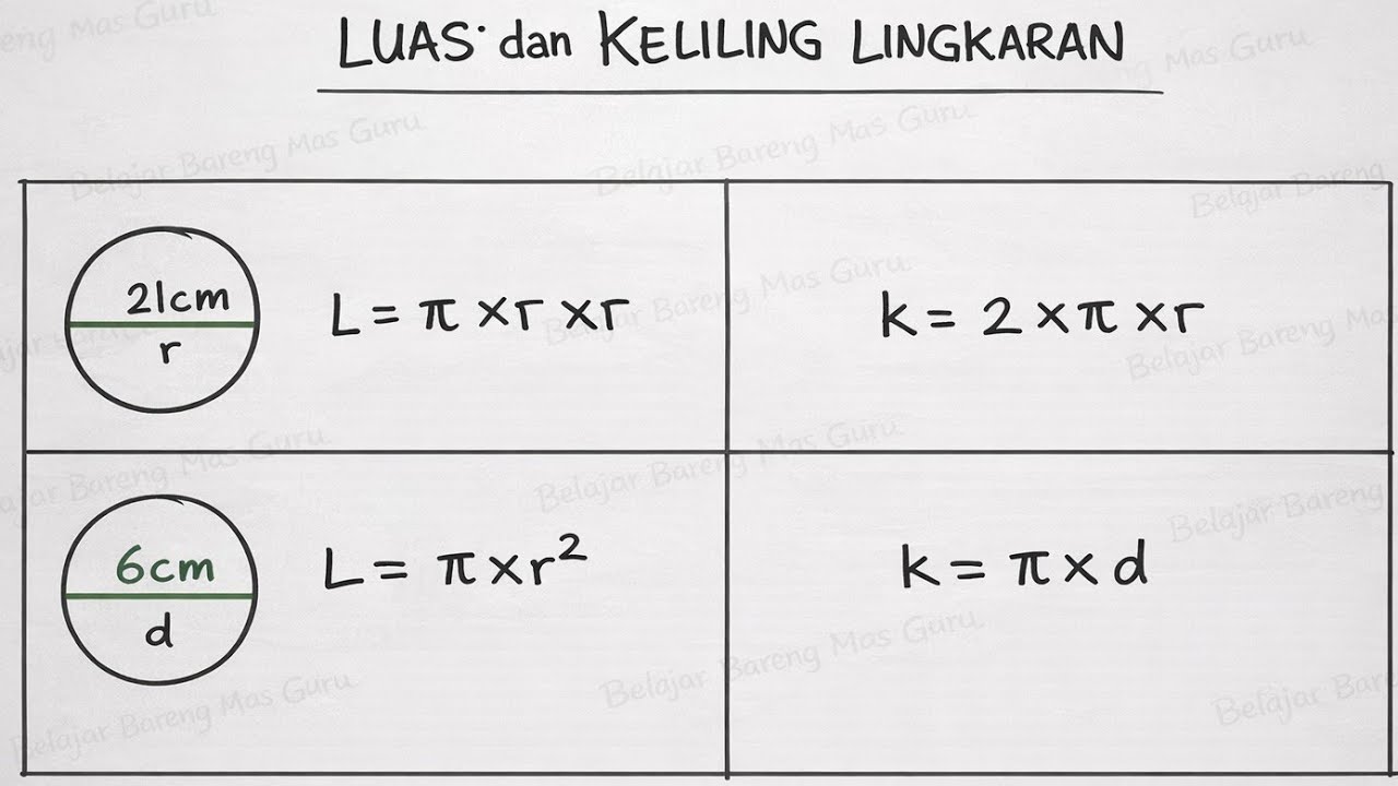 LUAS DAN KELILING LINGKARAN || KELAS 4 SD