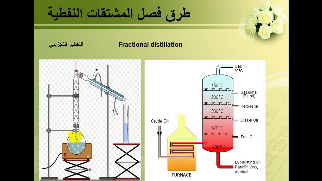 محاضرات كيمياء النفط- تصفية النفط 1
