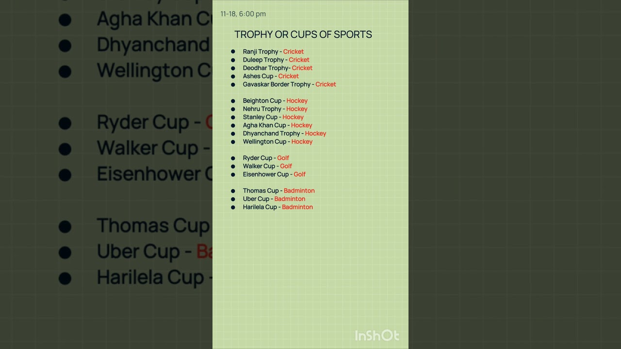 VERY IMPORTANT QUESTIONS OF SPORTS ( cups / trophies)
