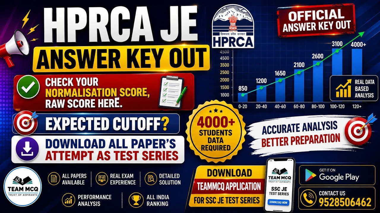 HPRCA JE NORMALISATION|HPRCA JE CIVIL CUTOFF|HPRCA JE TEAMMCQ CUTOFF|HPRCA JE 2026 EXPECTED CUTOFF