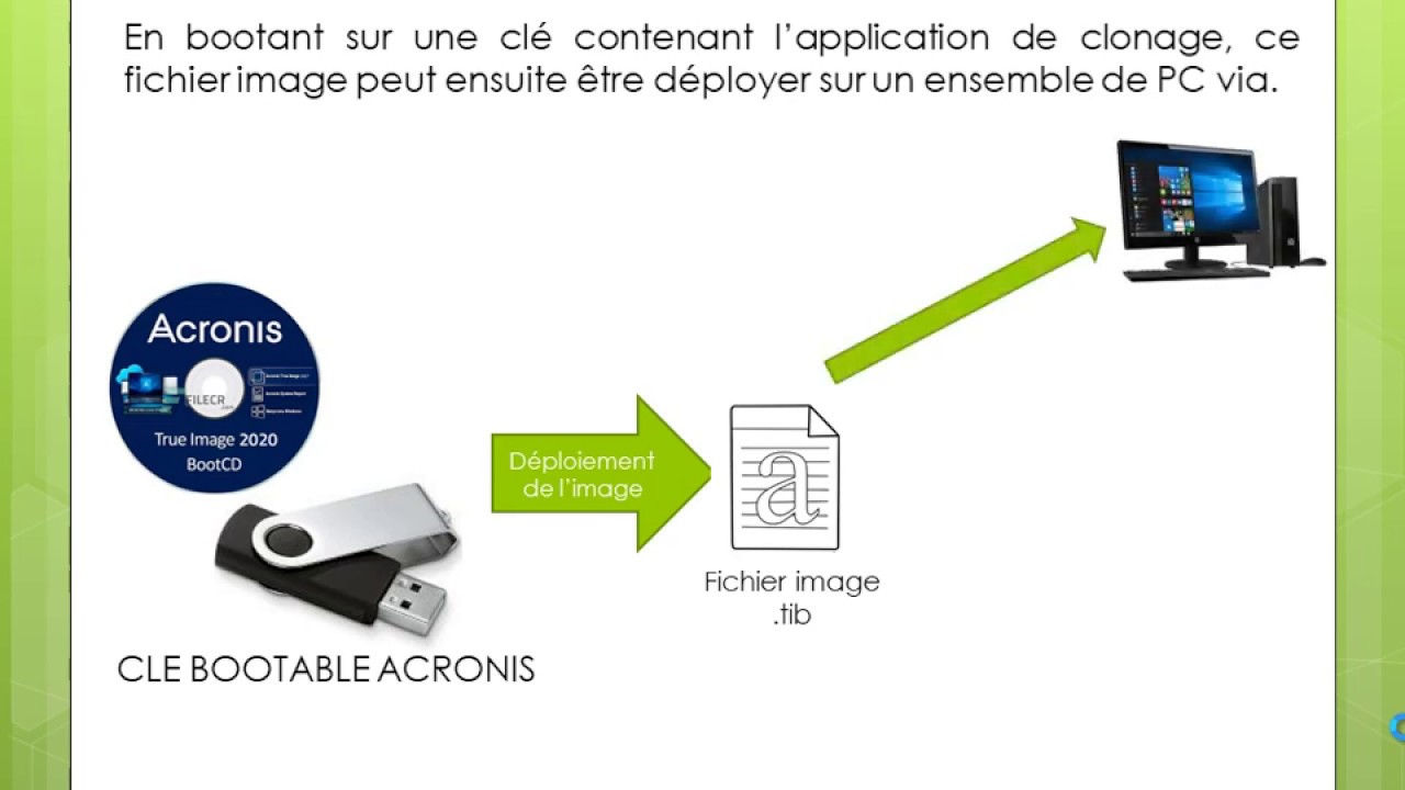 Création d'une image de disque dur sous ACRONIS TRUE IMAGE